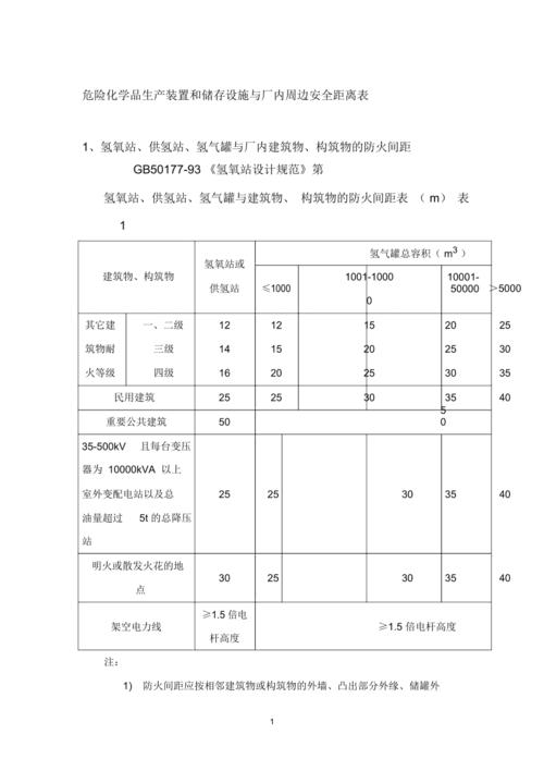 危化品经营安全距离 危化品安全距离规定-第1张图片-(义乌市荷淮网络科技工作室)