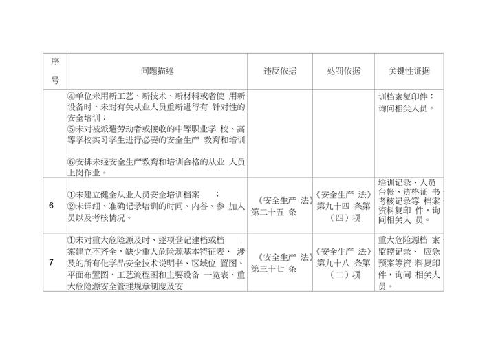 危化品超出经营怎么处罚 危化品超出经营怎么处罚的-第1张图片-(义乌市荷淮网络科技工作室)