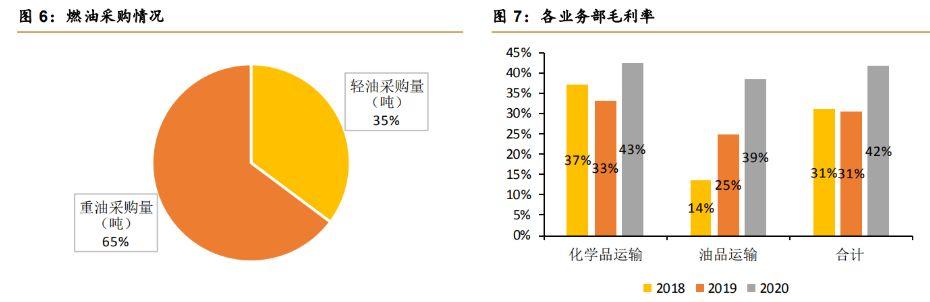 危化品运输企业集约化经营 危化品运输企业集约化经营方案-第3张图片-(义乌市荷淮网络科技工作室)