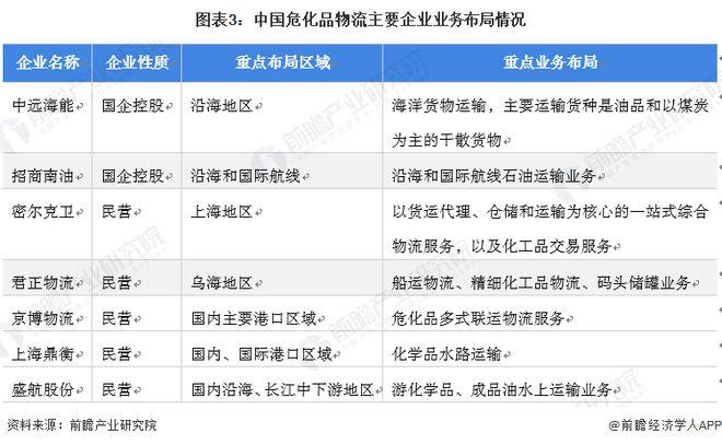 危化品运输行业经营状况 危化品运输行业经营状况怎么写-第1张图片-(义乌市荷淮网络科技工作室)