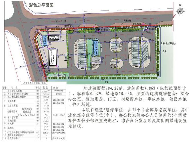 危化品停车场配套经营 危化品停车场专项规划-第3张图片-(义乌市荷淮网络科技工作室)