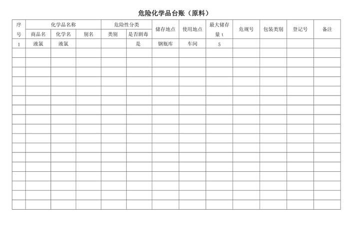 危化品经营安全记录台账 危化品经营安全记录台账模板-第2张图片-(义乌市荷淮网络科技工作室)