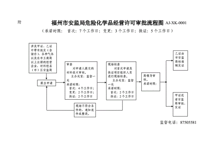 危化品无储存经营办理 危化品无储存经营办理流程-第2张图片-(义乌市荷淮网络科技工作室)