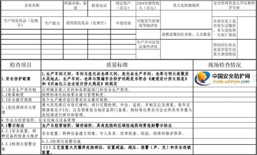 危化品生产经营企业检查 危化品生产经营企业检查内容-第3张图片-(义乌市荷淮网络科技工作室)