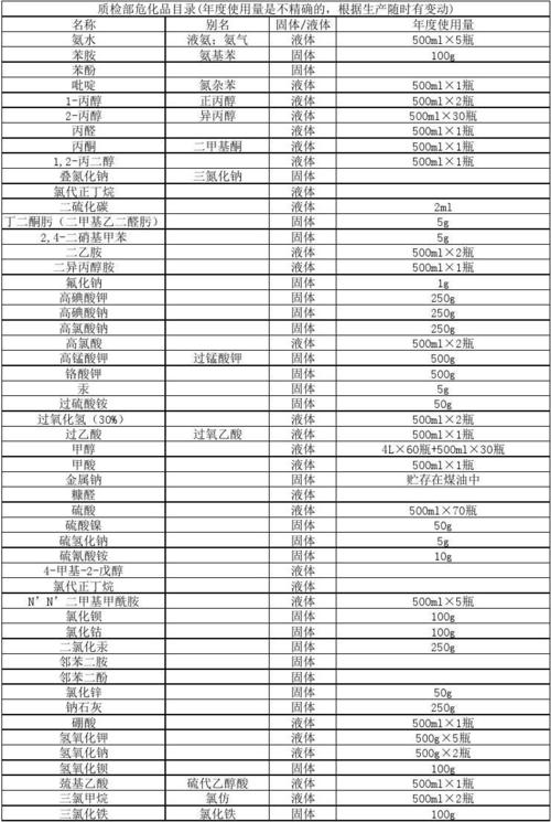 天津危化品生产经营企业 天津危化品生产经营企业名录-第1张图片-(义乌市荷淮网络科技工作室)