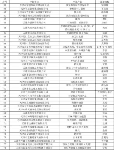 天津危化品生产经营企业 天津危化品生产经营企业名录-第2张图片-(义乌市荷淮网络科技工作室)