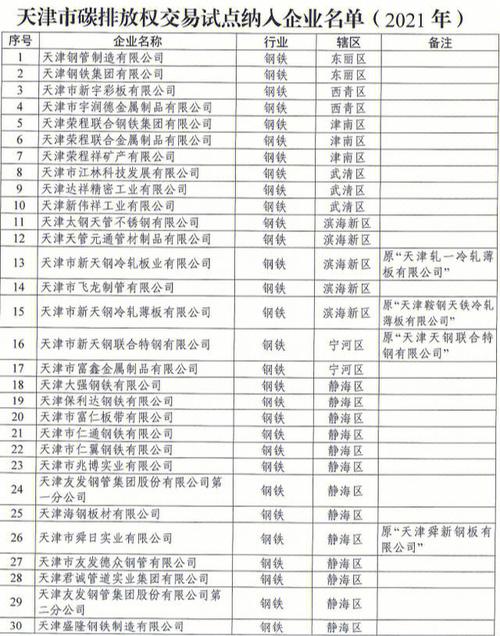 天津危化品生产经营企业 天津危化品生产经营企业名录-第3张图片-(义乌市荷淮网络科技工作室)