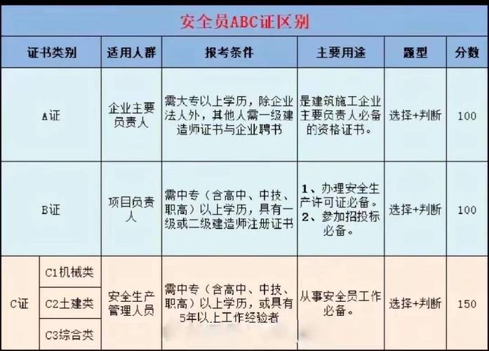 危化品经营安全员课程 危化品经营安全员课程内容-第3张图片-(义乌市荷淮网络科技工作室)