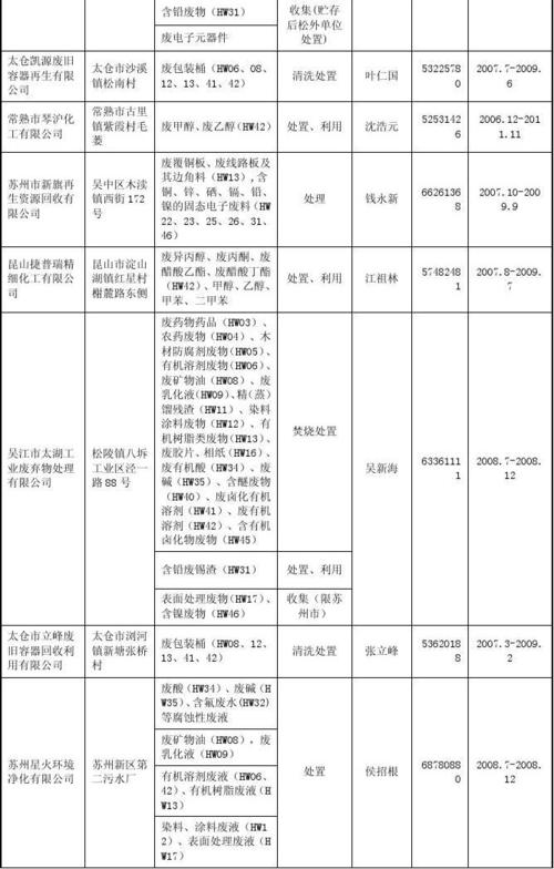 废醋酸是否危化品经营许可 醋酸属于危废吗-第1张图片-(义乌市荷淮网络科技工作室)