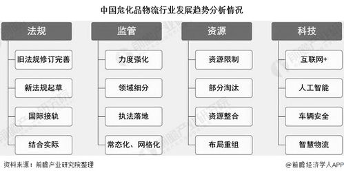 经营危化品的发展趋势 经营危化品的发展趋势有哪些-第3张图片-(义乌市荷淮网络科技工作室)