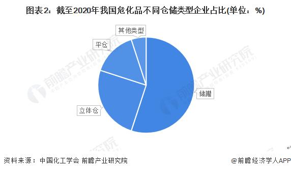 经营危化品的发展趋势 经营危化品的发展趋势有哪些-第1张图片-(义乌市荷淮网络科技工作室)