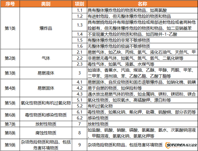 可经营的危化品是什么 可经营的危化品是什么意思-第1张图片-(义乌市荷淮网络科技工作室)