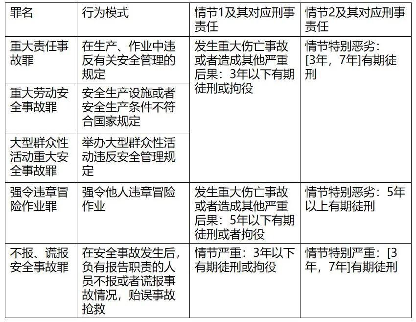 危化品经营安全考试口诀 危化品经营安全考试口诀是什么-第3张图片-(义乌市荷淮网络科技工作室)