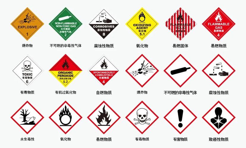 危化品能跨区域经营吗 危化品能跨区域经营吗现在-第1张图片-(义乌市荷淮网络科技工作室)