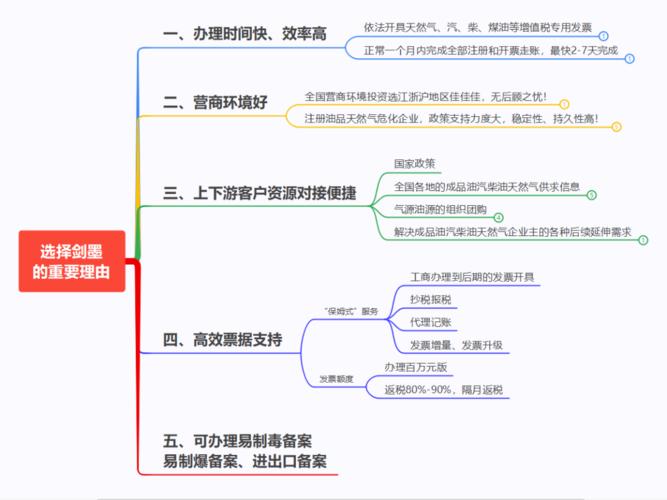 办理危化品经营天然气 办理危化品经营天然气流程-第2张图片-(义乌市荷淮网络科技工作室)