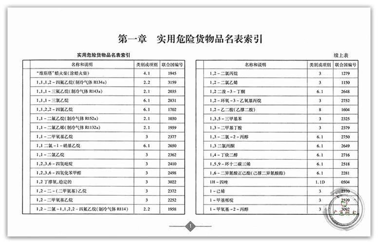 危化品经营品种的名称 危化品经营品种的名称有哪些-第2张图片-(义乌市荷淮网络科技工作室)