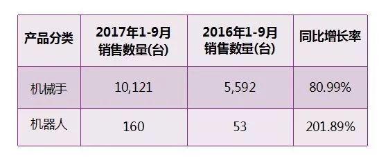 危化品经营增加销售量 危化品经营增加销售量怎么算-第2张图片-(义乌市荷淮网络科技工作室)