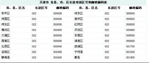 天津危化品经营办理电话 天津危化品经营办理电话号码-第3张图片-(义乌市荷淮网络科技工作室)