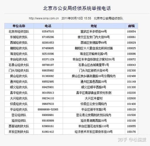 北京危化品非法经营举报 北京危化品非法经营举报电话-第1张图片-(义乌市荷淮网络科技工作室)