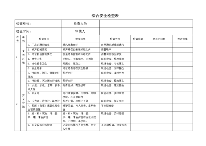 危化品经营企业安全检查表 危化品经营企业安全检查表怎么填-第1张图片-(义乌市荷淮网络科技工作室)