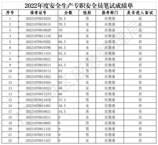 危化品经营考试安全员考试 危化品经营考试安全员考试内容-第3张图片-(义乌市荷淮网络科技工作室)