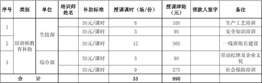 常州危化品经营培训费返还 常州危化品经营培训费返还政策-第2张图片-(义乌市荷淮网络科技工作室)