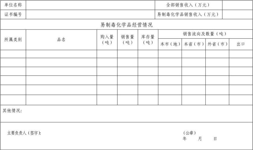 危化品经营单位年度报告表 危化品经营单位年度报告表模板-第1张图片-(义乌市荷淮网络科技工作室)