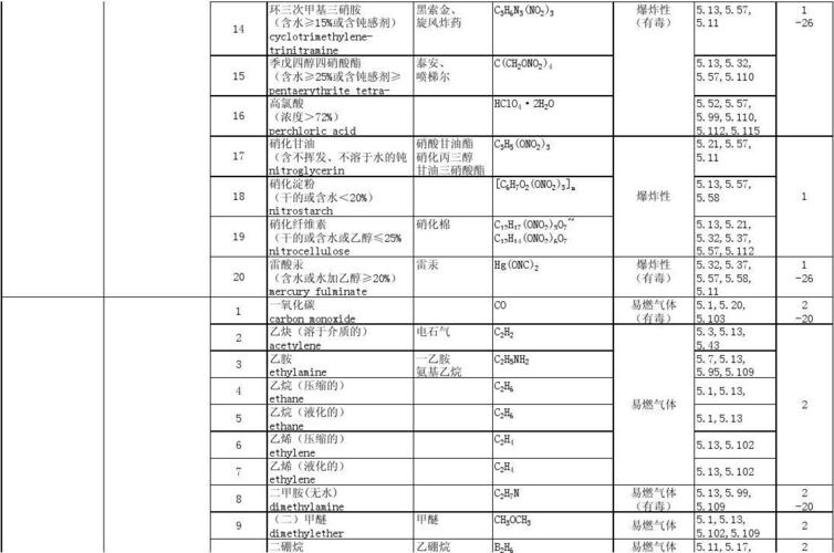 危化品经营属于什么行业类别 危化品经营属于什么行业类别的-第2张图片-(义乌市荷淮网络科技工作室)