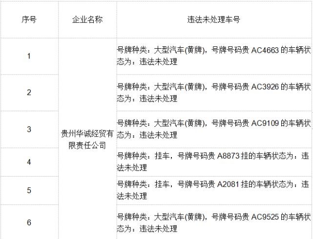 贵阳有危化品经营许可证的公司-贵阳有危化品经营许可证的公司名单-第2张图片-(义乌市荷淮网络科技工作室)