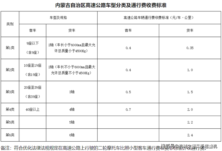 内蒙古危化品经营许可证收费标准 内蒙古危化品经营许可证收费标准是多少-第1张图片-(义乌市荷淮网络科技工作室)