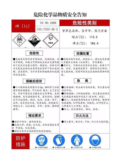 国家规定的危化品经营量是多少 国家规定的危化品经营量是多少吨-第2张图片-(义乌市荷淮网络科技工作室)