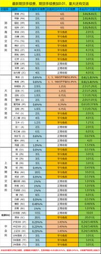 安徽危化品经营许可证手续费用 安徽危化品经营许可证手续费用多少-第2张图片-(义乌市荷淮网络科技工作室)