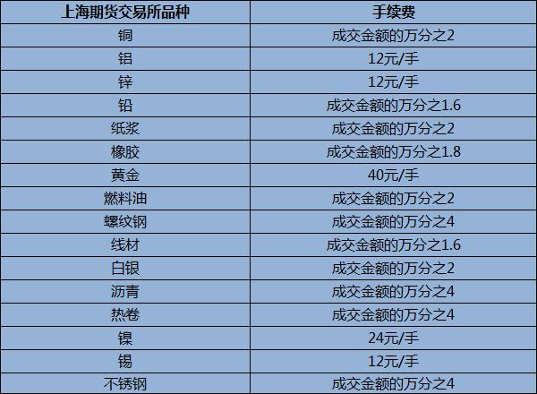 安徽危化品经营许可证手续费用 安徽危化品经营许可证手续费用多少-第1张图片-(义乌市荷淮网络科技工作室)