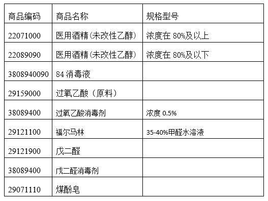 危化品经营消毒剂都包括哪些内容 危化品经营消毒剂都包括哪些内容呢-第3张图片-(义乌市荷淮网络科技工作室)