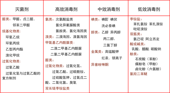 危化品经营消毒剂都包括哪些内容 危化品经营消毒剂都包括哪些内容呢-第2张图片-(义乌市荷淮网络科技工作室)