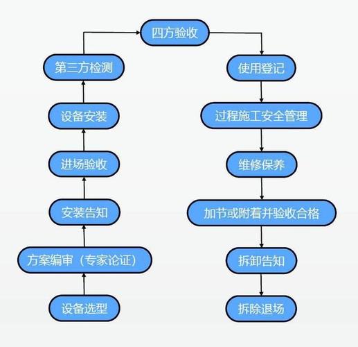 四川危化品经营许可证手续 四川危化品经营许可证手续办理流程-第1张图片-(义乌市荷淮网络科技工作室)