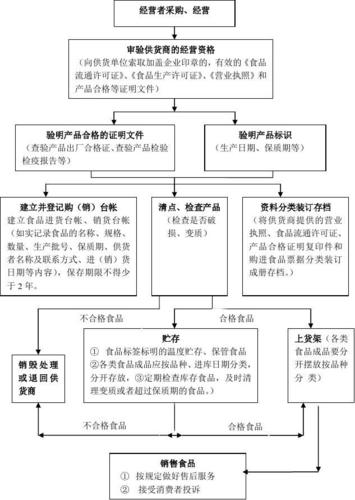 四川危化品经营许可证手续 四川危化品经营许可证手续办理流程-第2张图片-(义乌市荷淮网络科技工作室)