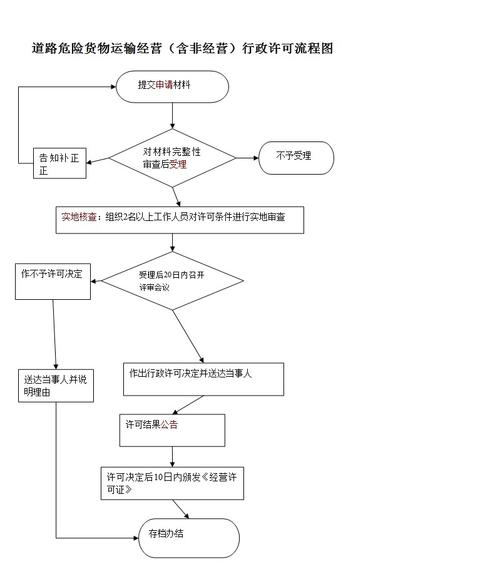 危化品货运企业经营许可证 危化品货运企业经营许可证办理流程-第1张图片-(义乌市荷淮网络科技工作室)