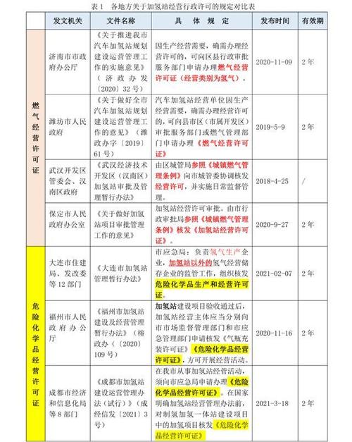 危化品经营许可燃气管理办法 危化品经营许可燃气管理办法最新-第3张图片-(义乌市荷淮网络科技工作室)