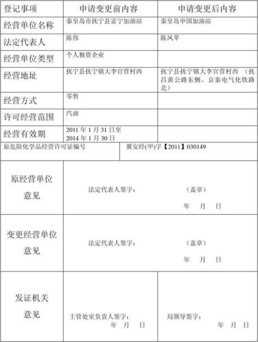 加油站危化品经营许可证变更 加油站危化品经营许可证变更申请表-第1张图片-(义乌市荷淮网络科技工作室)