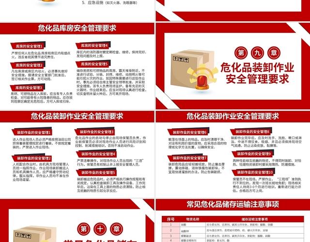 无仓储危化品经营模式的安全监管 无仓储危化品经营模式的安全监管措施-第2张图片-(义乌市荷淮网络科技工作室)