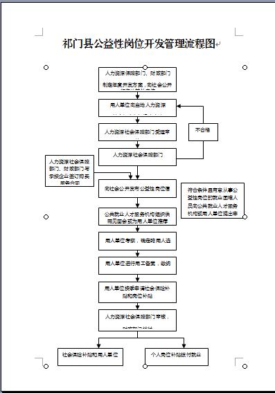 新城区办理危化品经营许可证流程 新城区办理危化品经营许可证流程图-第2张图片-(义乌市荷淮网络科技工作室)