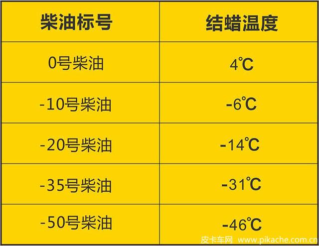 柴油不属于危化品可以放开经营吗-柴油不纳入危险品-第1张图片-(义乌市荷淮网络科技工作室)