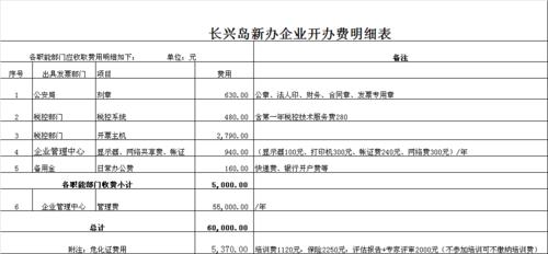 成品油经营许可证办理流程 成品油经营许可证办理流程最新文件-第1张图片-(义乌市荷淮网络科技工作室)