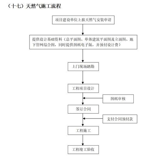 天然气开采许可证怎么办理-天然气开采流程图-第2张图片-(义乌市荷淮网络科技工作室)