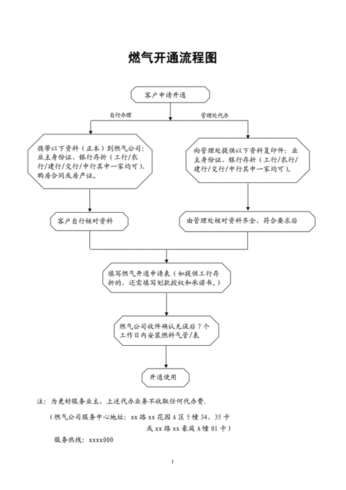 天然气开采许可证怎么办理-天然气开采流程图-第1张图片-(义乌市荷淮网络科技工作室)