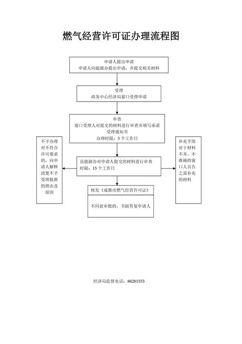 天然气开采许可证怎么办理-天然气开采流程图-第3张图片-(义乌市荷淮网络科技工作室)