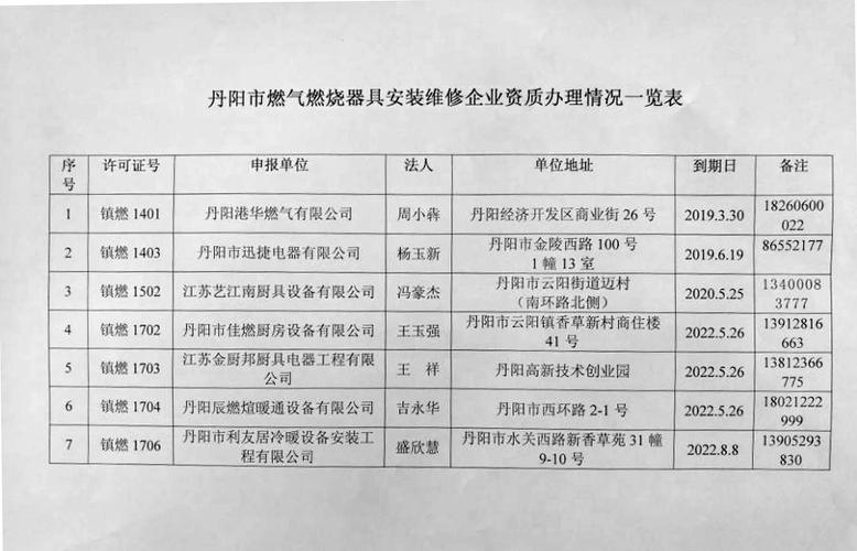 咸阳天然气安装许可证-天然气安装资质证明在哪里办理-第3张图片-(义乌市荷淮网络科技工作室)