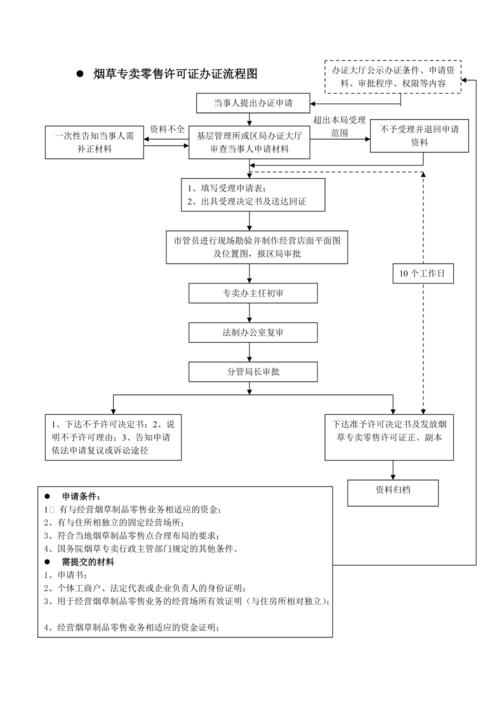 柴油零售许可证怎么办-柴油经营许可证怎么办理流程-第3张图片-(义乌市荷淮网络科技工作室)