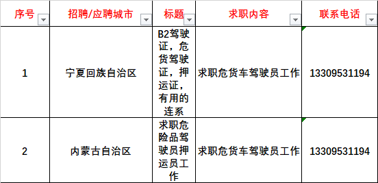 福州危险危化品经营许可证办理-福州危险品司机招聘信息-第3张图片-(义乌市荷淮网络科技工作室)